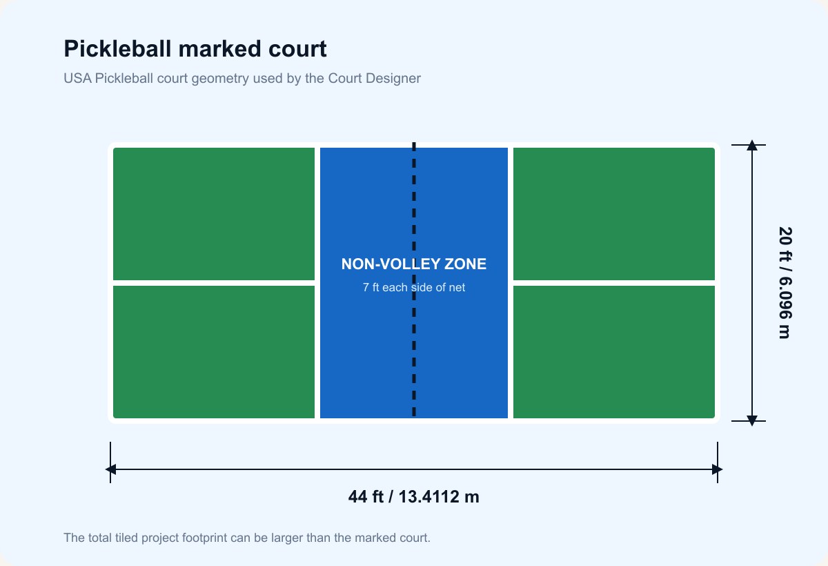 Pickleball Court Dimensions and Layout