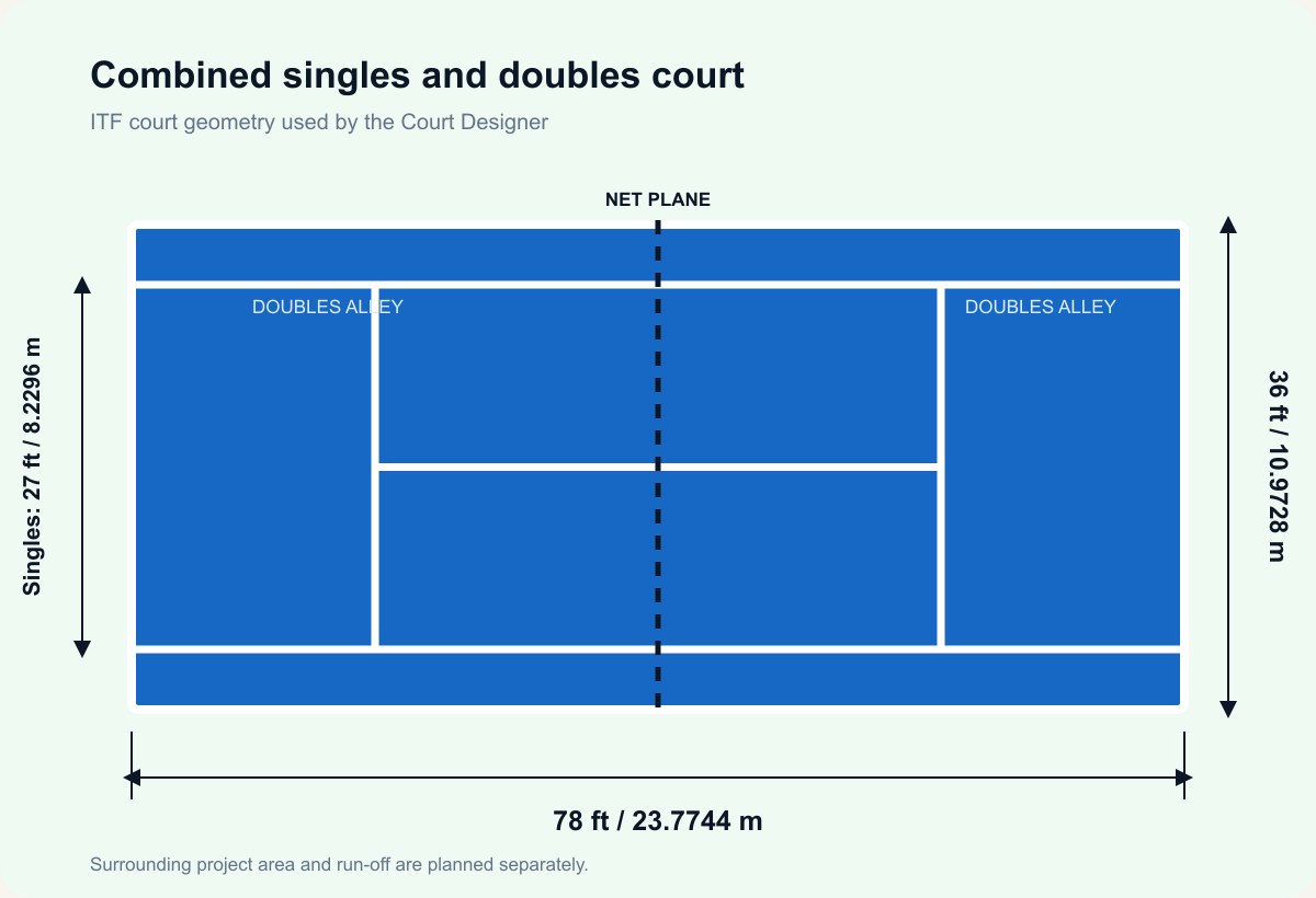 Tennis Court Dimensions and Layout